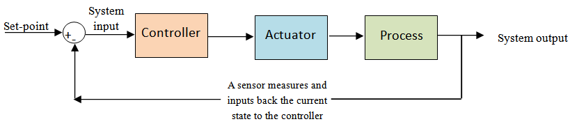 kybernetik_neoliberalismus_image_0.png kybernetik_neoliberalismus_image_0.png