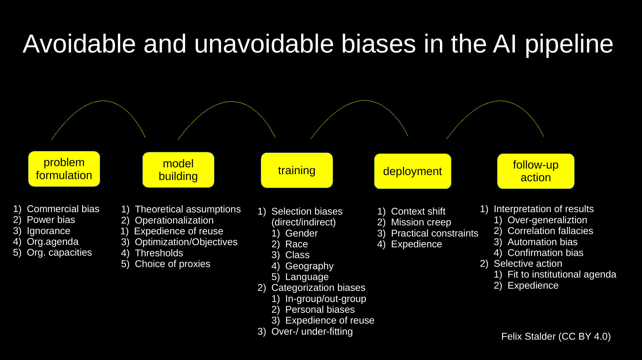 biases.png biases.png