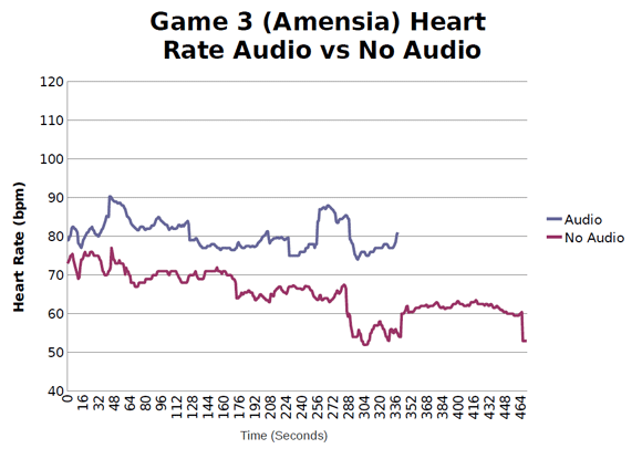 amnesia_heartrate.png