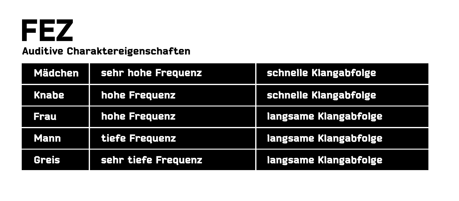 auditive_charaktereigenschaften.jpg