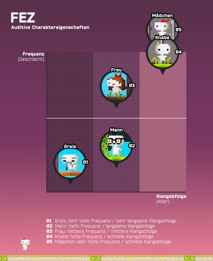 fez_auditive_charaktereig.jpg