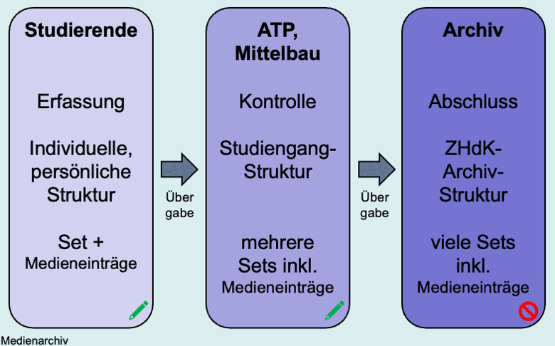 abschluss_prozess_dreischritt.png abschluss_prozess_dreischritt.png
