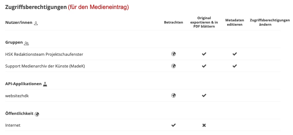 zugriffsberechtigung_projektschaufenster_me.jpg