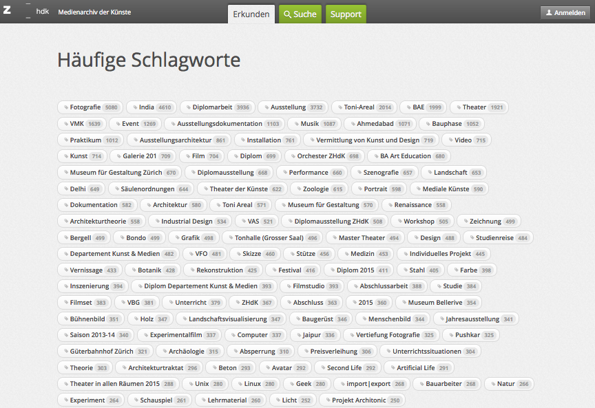 3.17.2_spyri_03_häufige_schlagworte.png